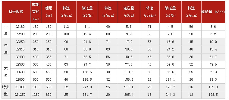 螺旋輸送機技術參數