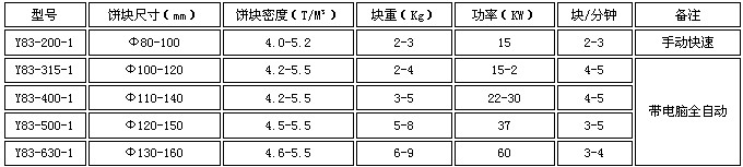 海綿鐵壓塊機技術參數