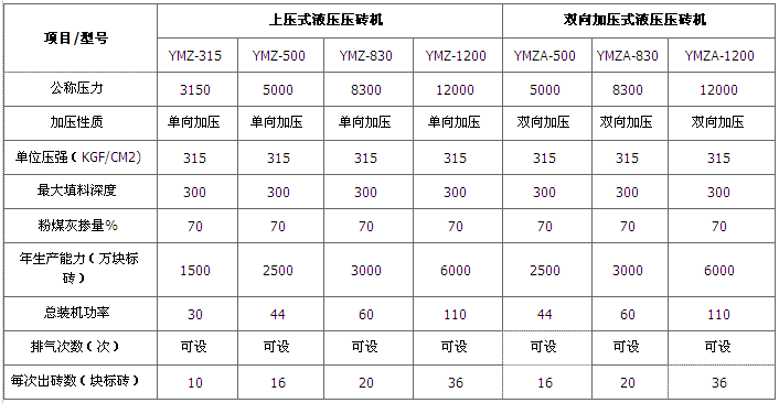 液壓磚機技術參數