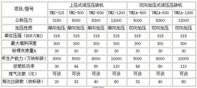 煤矸石磚機技術參數