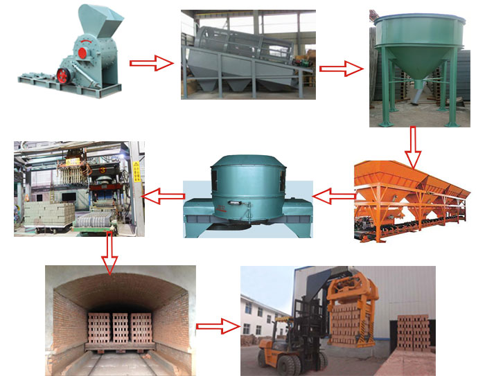 煤矸石磚生產工藝