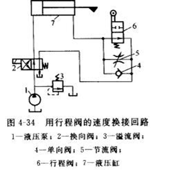 液壓機速度換接回路