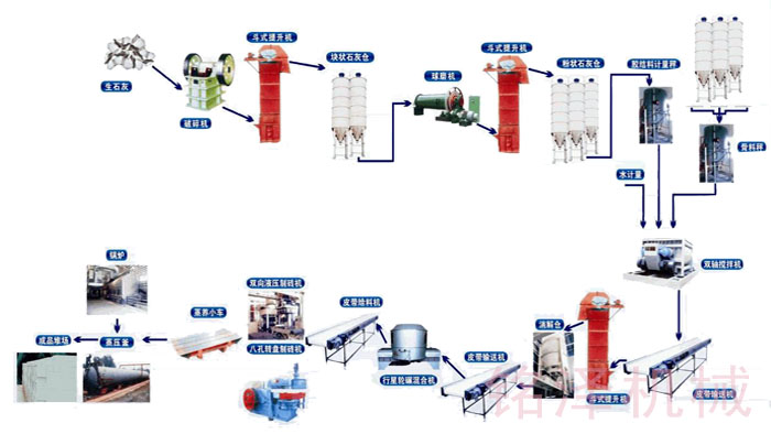粉煤灰蒸養磚生產線工藝