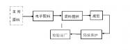 水泥磚生產線